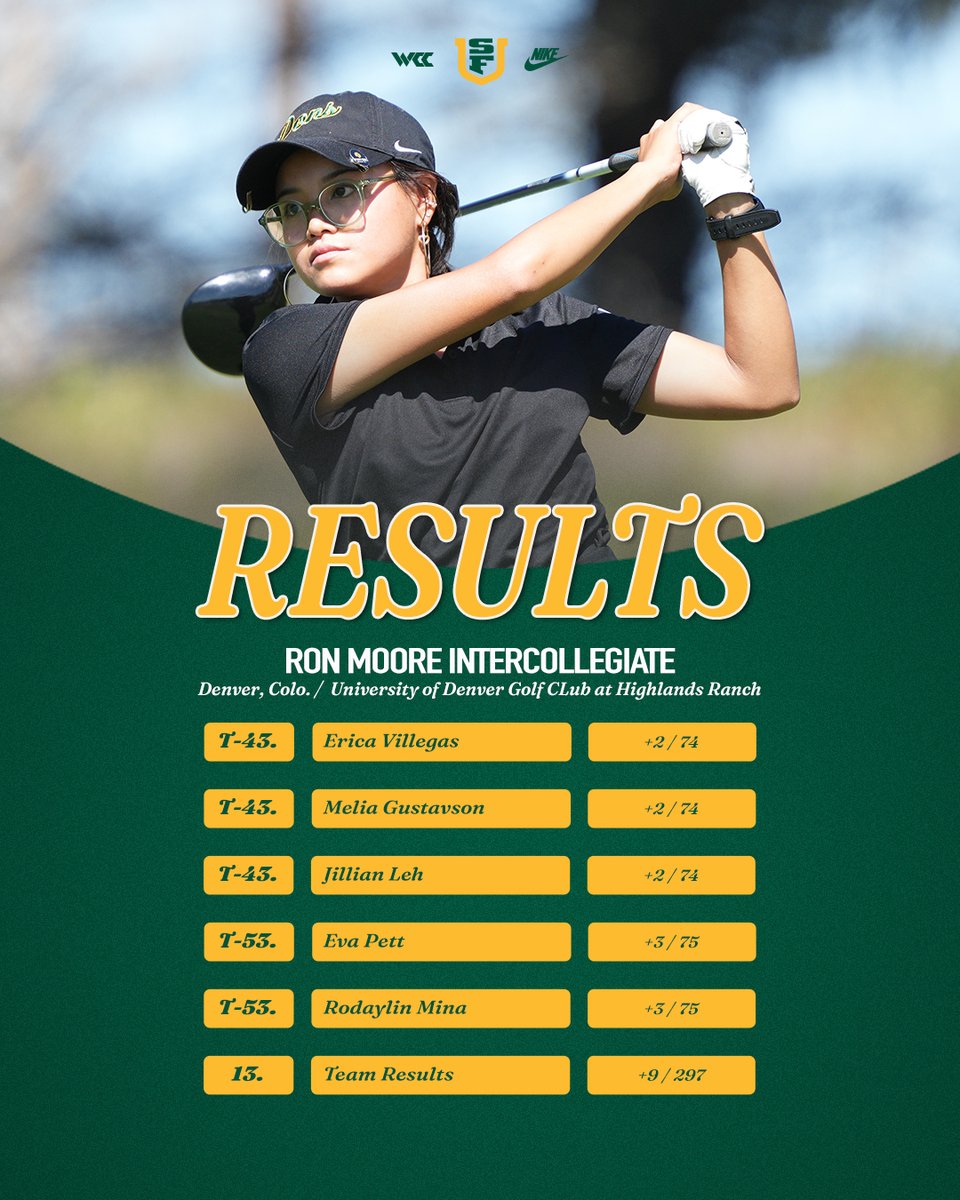 San Francisco Women’s Golf tweet media