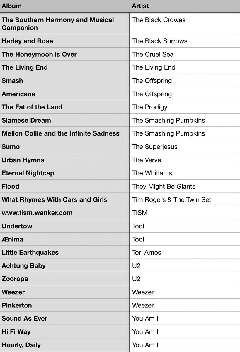 #MusicBrownlow tweet media