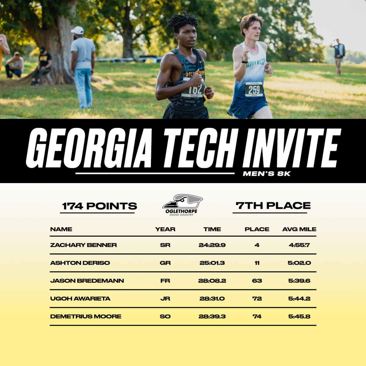 Oglethorpe Cross Country/Track & Field tweet media