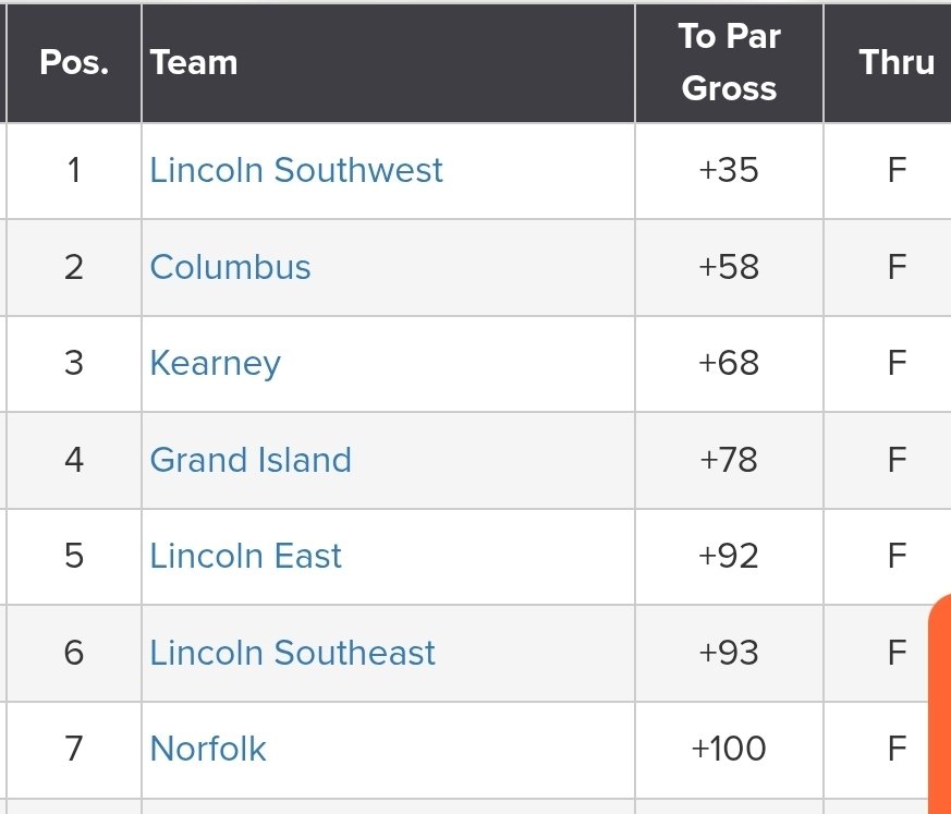 LSW Golf tweet media