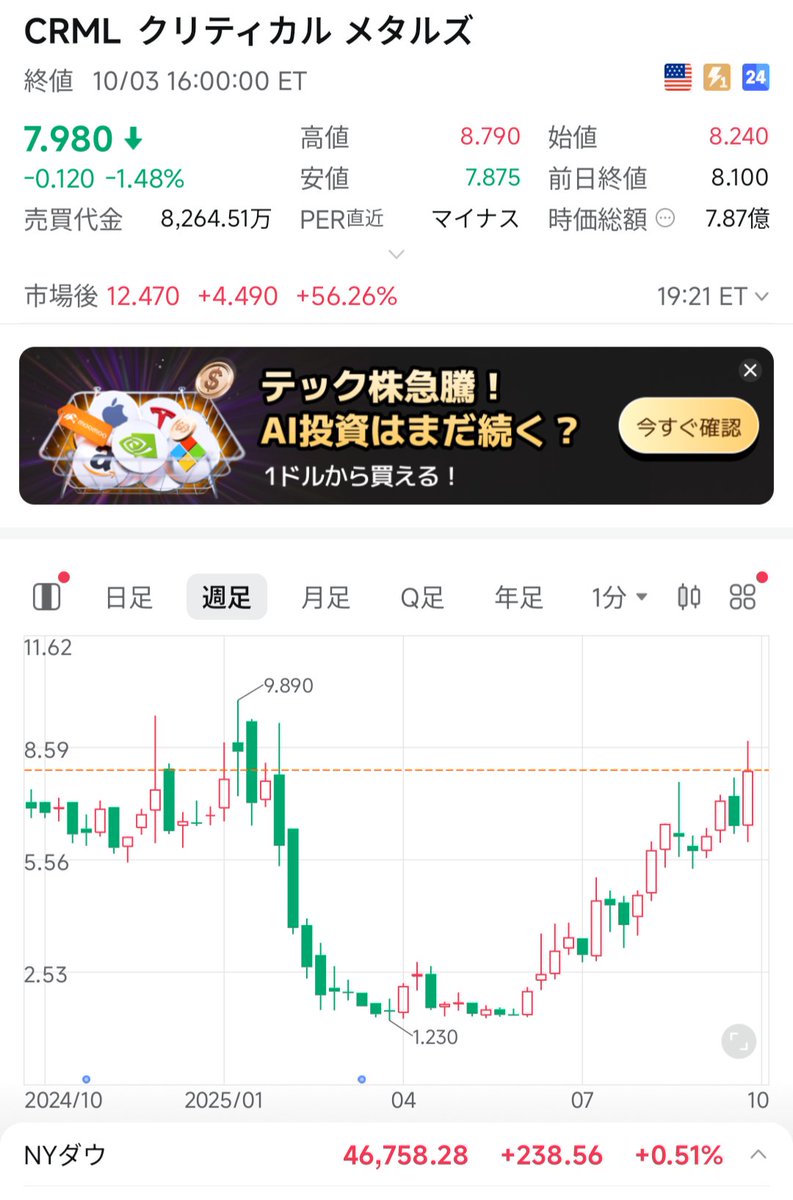 ysk310430's tweet image. 独り言😐️
絶対はないけどクリティカル・メタルズは間違いないと思って買った銘柄🫣
・グリーンランド鉱山
・中国とのレアメタル争い
・レアメタルは半導体等に必須
→トランプさん欲しがってる
NOW🌞　米国の出資、株式取得検討中
爆上げ！そしてこれからですよ🤤
#クリティカル・メタルズ 　＃CRML