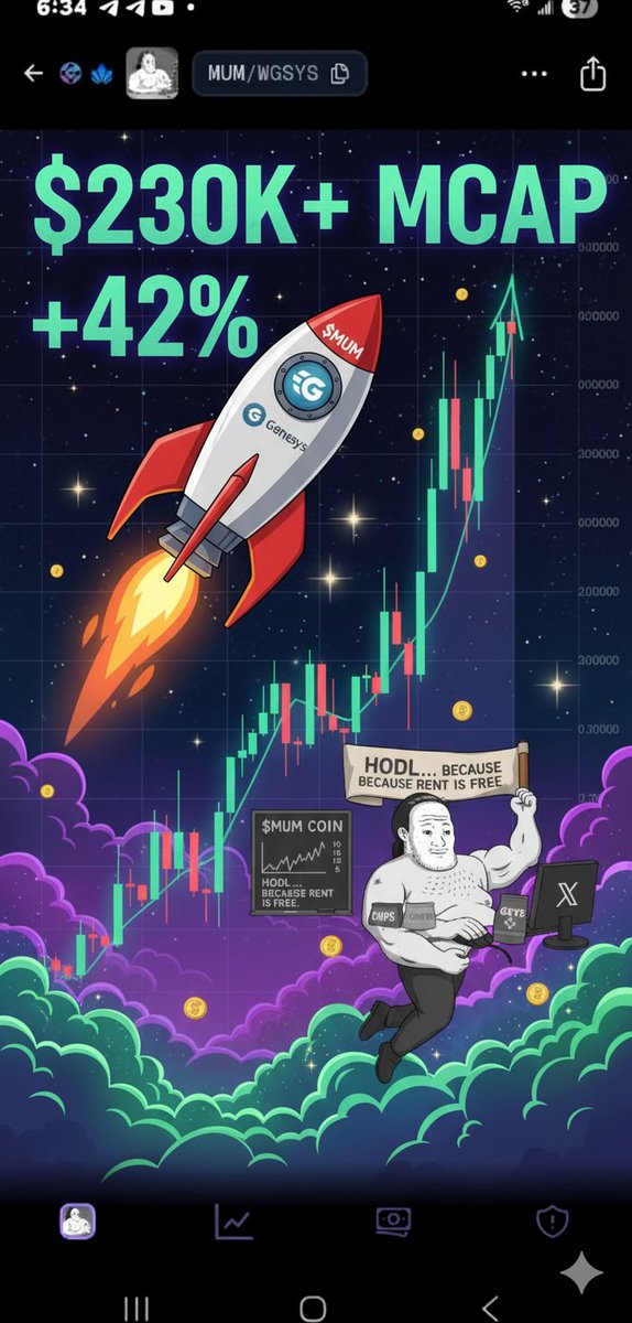 "¡Cuando el gráfico de $MUM en la red Genesys ( <a href="/GenesysChain/">Genesys Network (Mainnet is live) Blue20</a>) se pone parabólico, sabes que la mama está cocinando algo grande! 🚀
​+42% en 24h y subiendo, con un Market Cap que ya supera los $230K.
​¿Listos para el despegue? #MUMcoin #GSYS #Memecoin #CryptoGems"