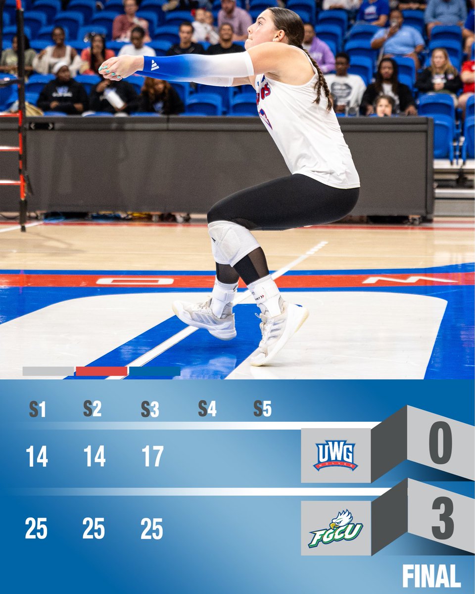 UWGWolvesVB's tweet image. Final from Florida 

#BuiltForMore