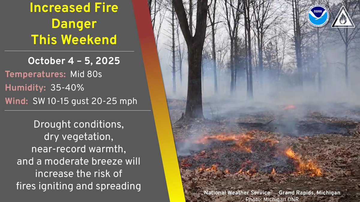 NWSGrandRapids's tweet image. Wildfire and field fire danger is elevated this weekend in much of the Lower Peninsula. Be extra cautious as fires can ignite and spread more easily under these conditions.