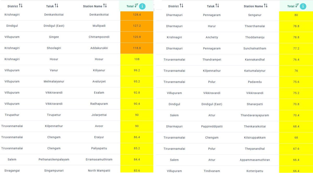 Tamil Nadu Weatherman tweet media