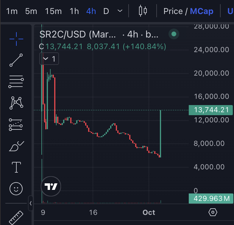 Silence Redemption $SR2C tweet media