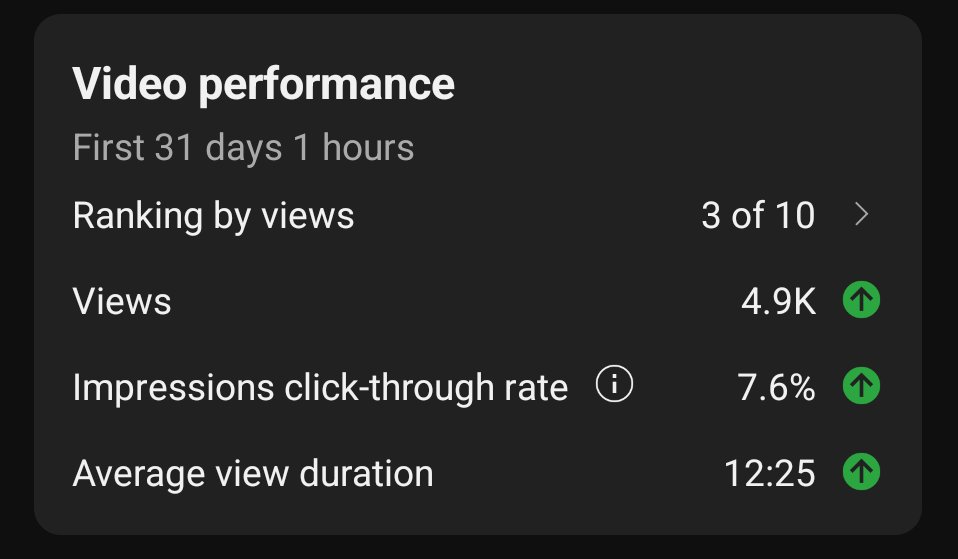 One of my longest periods without an upload on my channel, 31 days. Honestly not really missing the content grind as much as I thought I would, been really enjoying university so far. Hopefully I can get something out eventually even though I'm probably washed at siege