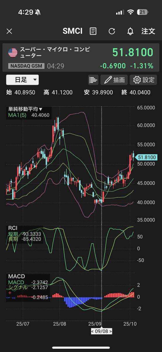💹 est-usswingv1
SMCI Supermicro：+6.21%
#米国株EST銘柄