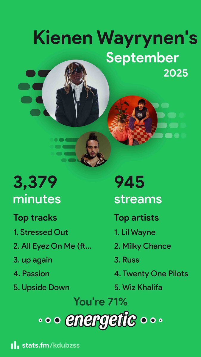 KDUBZS's tweet photo. My September Setlist 🎧#statsfm https://t.co/z2XZfhNre3