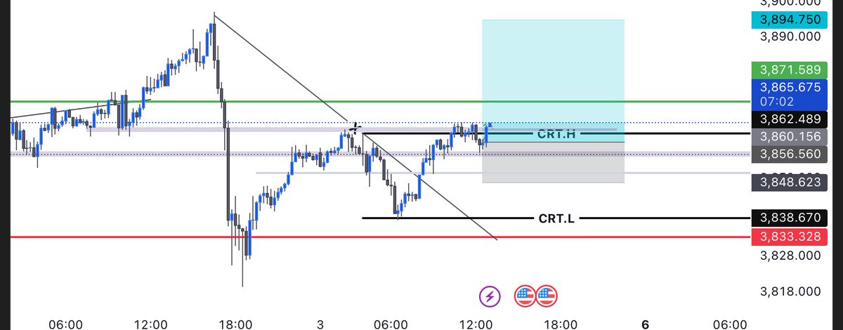 Lordcolly23's tweet photo. NFP Gold buys https://t.co/QmMHWIW5vo