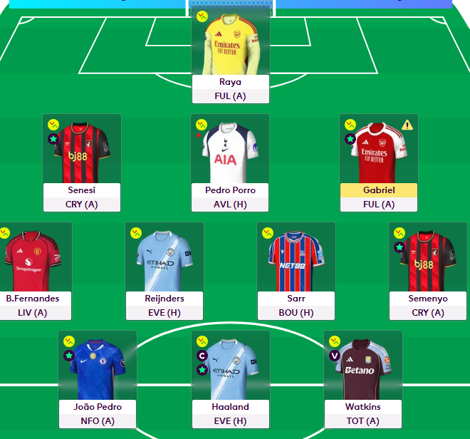 Rickysaunders77's tweet image. GW6⃣
-8⃣ taken
✅Raya ❌Perri
✅Gabriel ❌VVD
✅Sarr ❌Gakpo
🫡Haaland 🤖
📈626K
🏦0.4

TC paid off last week, giving me 78 points and a 1m rank rise.  I haven't addressed many of the issues in my squad but I like my starting 11 much more

☘️Good luck everyone ☘️