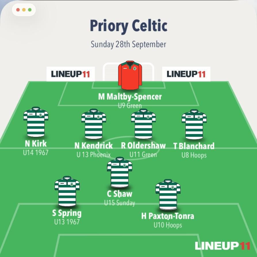 Priory Celtic Sunday Team of the Week, 28th September.

Congratulations to all the Priory Celtic players who have been voted Player of the Match and therefore nominated for the Team of the Week. Here are the 11 who were chosen this week.