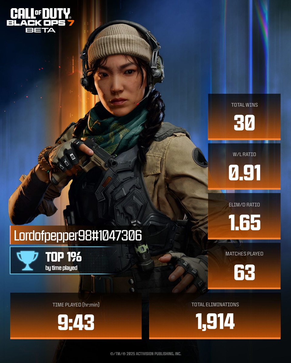 CallofDuty's tweet photo. @lordofpepper98 @lordofpepper98 Your Multiplayer stats are ready 👀 

Hit like to keep the journey going 🔥 https://t.co/oUDZQAur6N