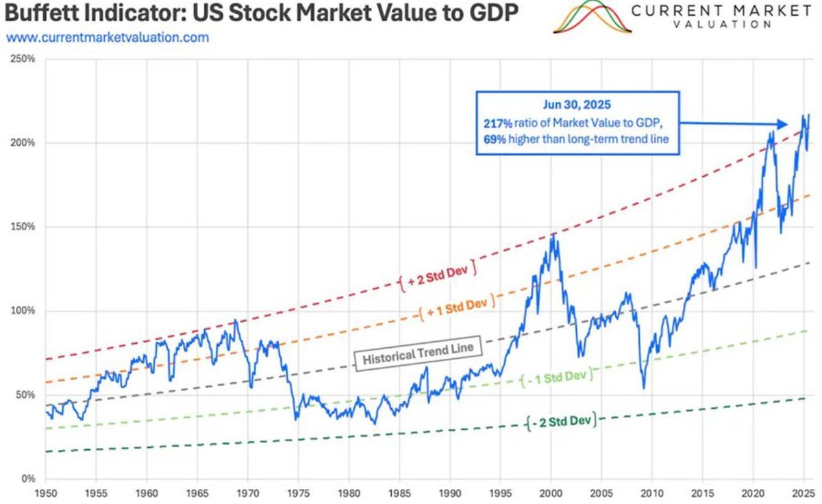Bitcoin: Esperando la “Vela de Dios”. Este vídeo NO es APTO para menores de  25 años, porque es preferible que sigan en el sueño en que como niños  dormidos están. 👉 https://t.co/hIP6gLHF80