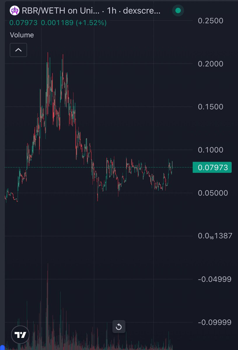 Crypto_Jopp's tweet image. Favo robotics play.

Remember that $RBR launched in bad market and still did 20M+ with no heavy bundle. Imagine how high this one will go next few weeks. BRRR 🥶🥶🤖