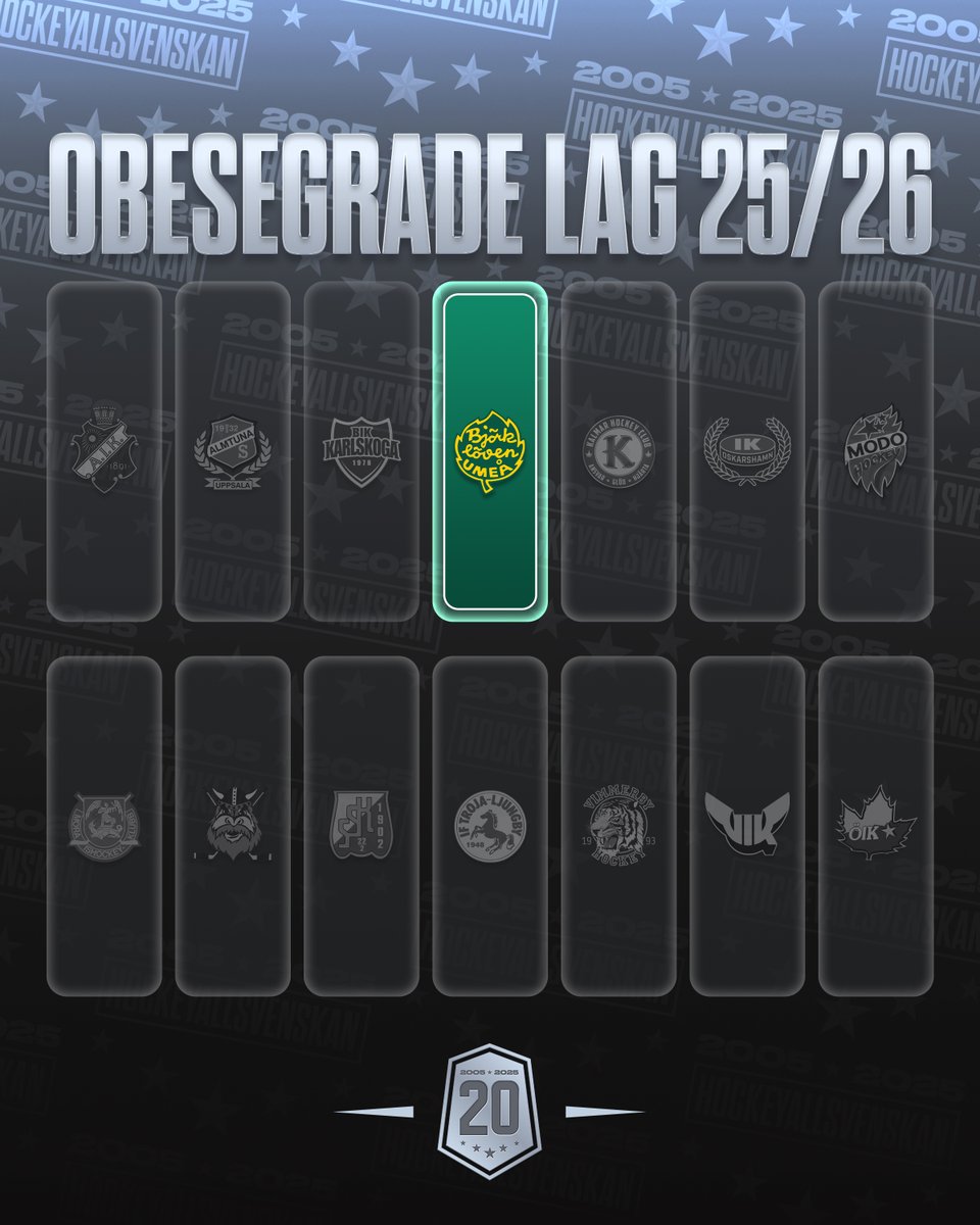 hockeyallsvensk's tweet image. Retweeta om ditt lag är obesegrat 🔄