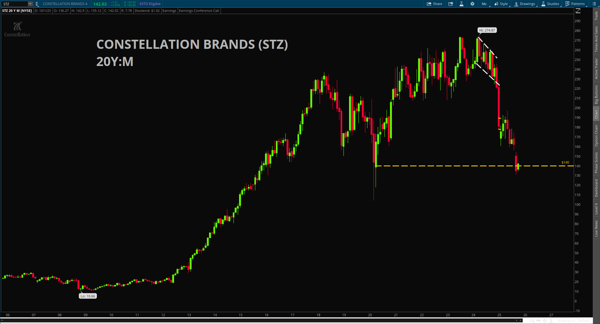 Kevin Green (KG), MSDA tweet media