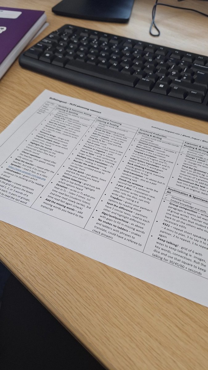 My planning document is a game changer for speeding up your planning! 🌟

Several effective activity ideas, broken down by skills to help you quickly plan well-sequenced lessons 🔥

Get your free copy: buymeacoffee.com/bethlingual/e/…

#mfltwitterati