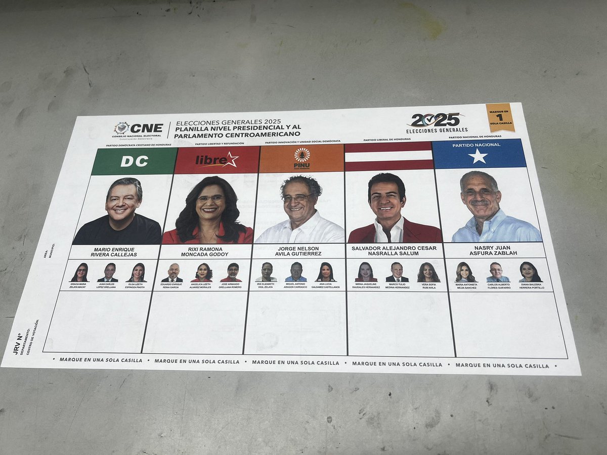 Hoy, faltando 57 días para las Elecciones Generales 2025, se imprimió la primera papeleta electoral de un total de 18,113,241.

El 30 de noviembre en ellas vendrá reflejada la voluntad del pueblo.

¡Avanzamos firmes hacia la meta: elecciones generales limpias, transparentes y