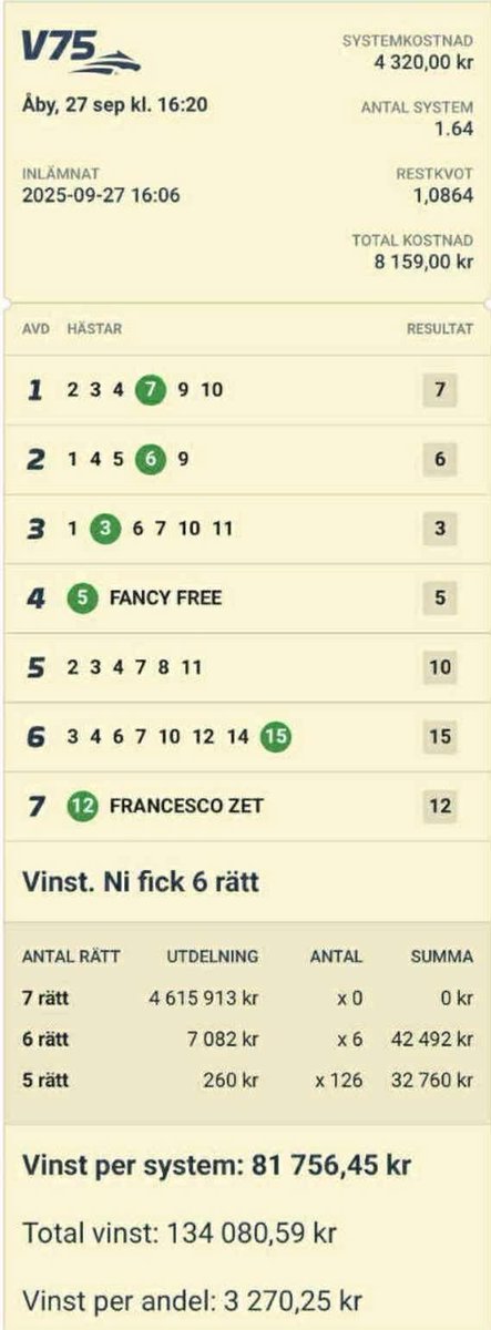 💰134,000 kr inspelat förra lördagen från Åby, där miljonerna var så nära !
Vi laddar upp för en ny omgång och jagar det stora pengarna åter igen !

atg.se/spelhornansura…

🔷 V75 Lördag.
Boden bjuder upp till en trevlig lördag med trav. 🤑

Travfest väntar med bla Scandal Plays