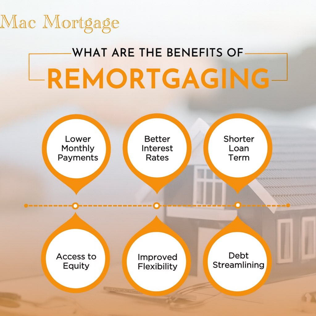 Mac Mortgage Consultants tweet media