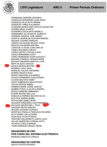 CarlosMarxBarb1's tweet photo. Senadores del Estado de Guerrero, que votaron a favor de la reforma a la ley de Amparo https://t.co/zASOZZbzMO