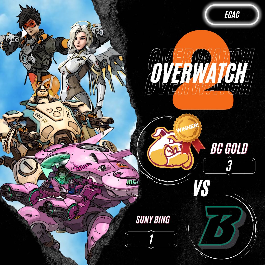 Last night we had multiple matches in ECAC &amp; CUNY League‼️

Valorant:
BC Maroon vs Hunter (2-0) [CUNY]
BC Gold vs Hunter (0-2) [CUNY]

Overwatch 2:
BC Maroon vs Milwaukee (0-3)
BC Gold vs SUNY Bing (3-1)

Rocket League:
BC Maroon vs Bellarmine (4-1)