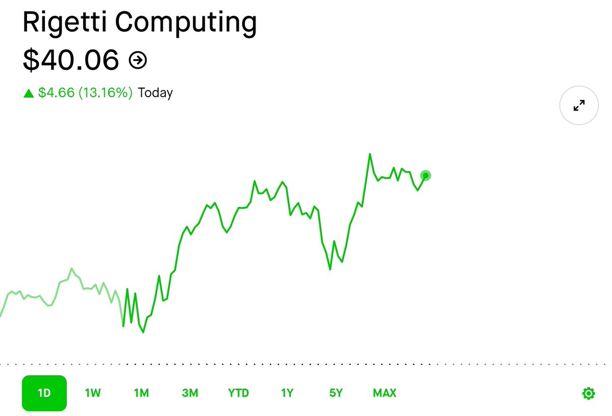 GuuGod777's tweet image. $RGTI is the one bros!
@rigetti 🤑🥂
#QuantumComputing
