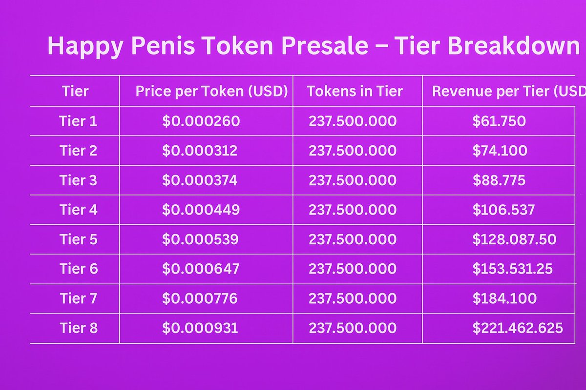 Happy Penis Token tweet media