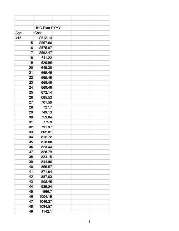 annieberkness's tweet photo. @DaveBegley3 Nope, monthly premium is $3,600. Here is the spreadsheet I was given for the monthly cost for health insurance. Then if I want, I can add in dental and vision and such. Plus, if I go to the doctor, we add in deductibles and copays. LMAO. Fun times. https://t.co/mEodSivdKx