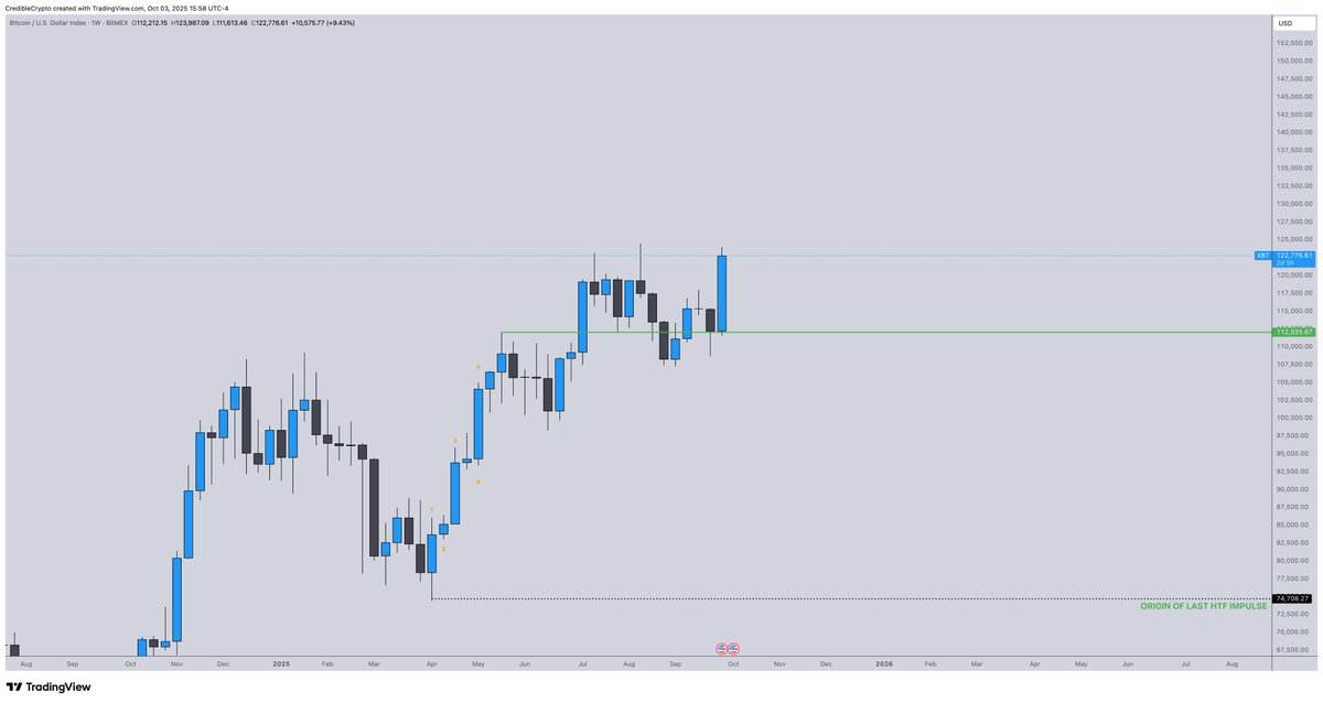 CrediBULL Crypto tweet media