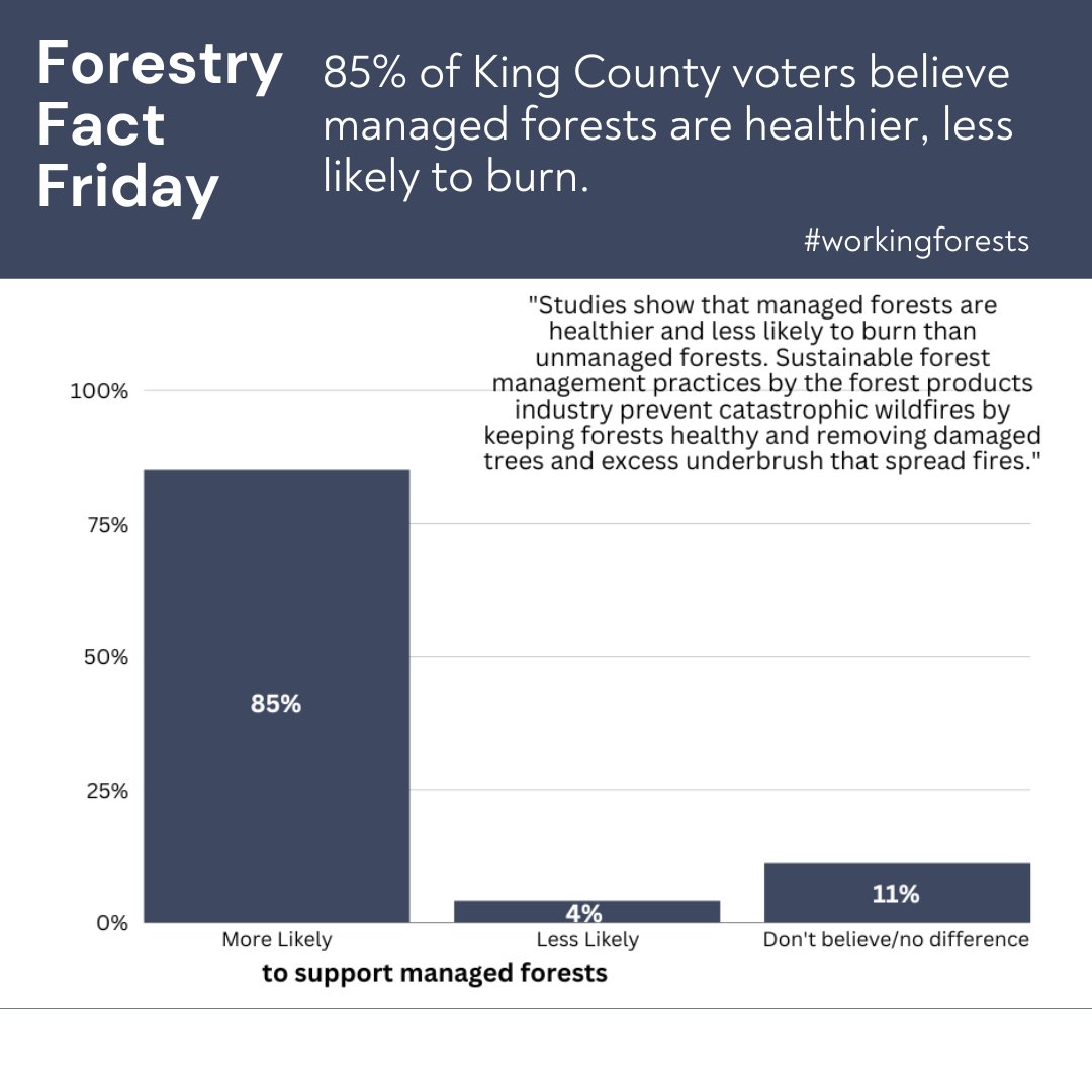 #forestryfactfriday #dyk🌲 #workingforests