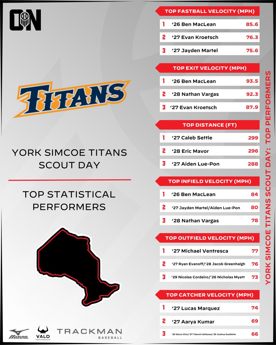 Prep Baseball Ontario tweet media