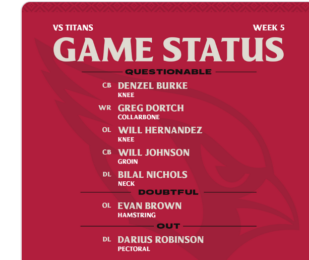 Arizona's final inj. report going into Sunday vs #Titans: