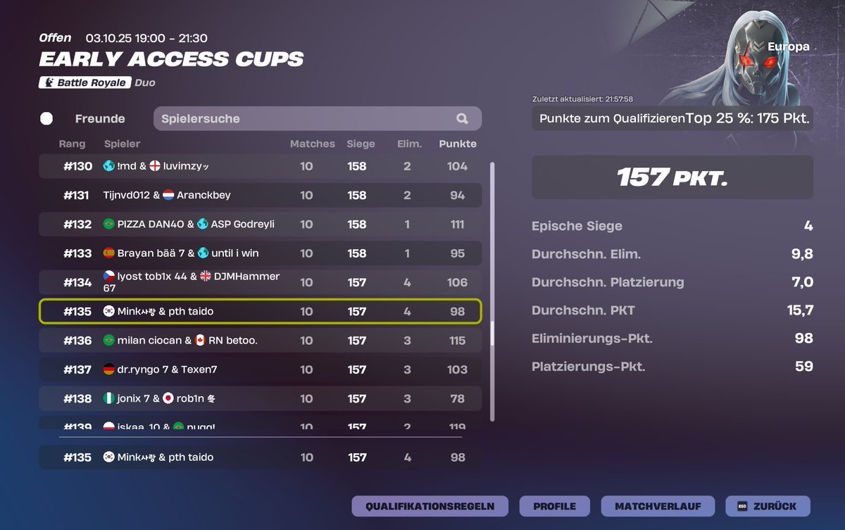 decent cup w/<a href="/54Mink/">Mink</a> 

<a href="/PTHEsports/">PTH E-Sports</a>