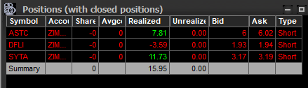 +15.95$. $ASTC $DFLI $SYTA