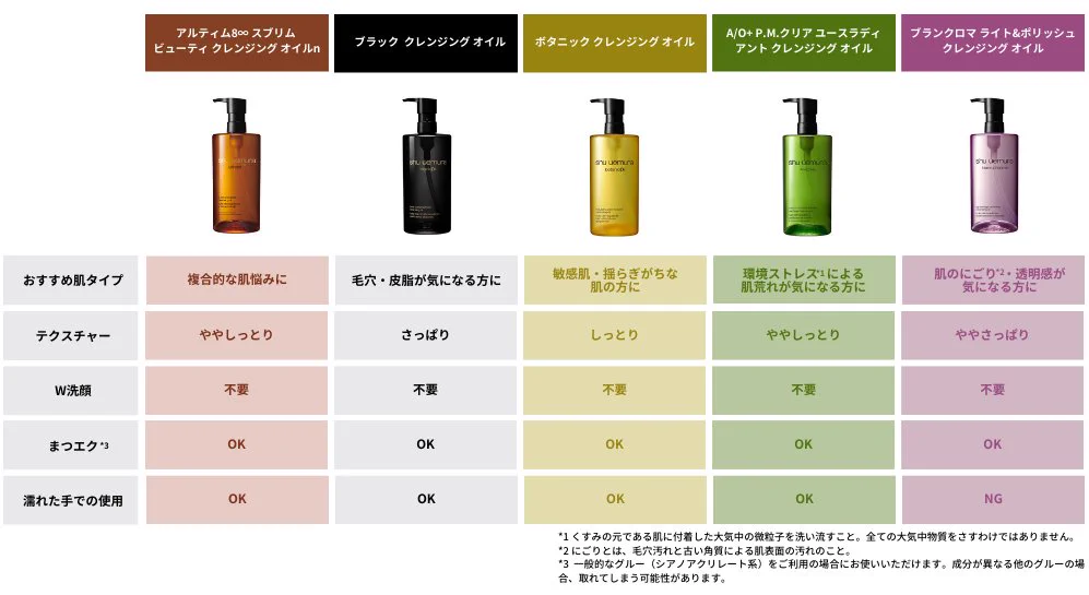 ▲シュウウエムラ　まとめ　5点 アットコスメ公式 on X: 