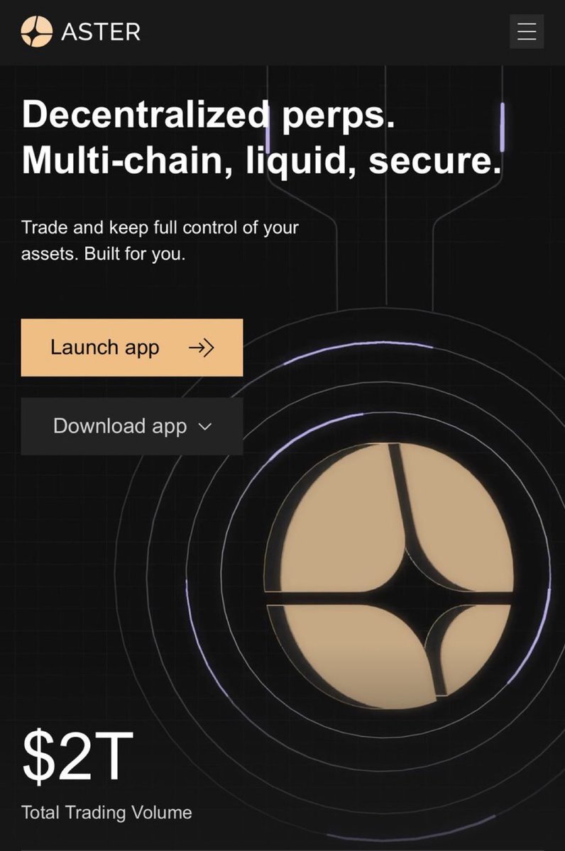 $ASTER just did over $100B in daily volume.

It owns 80% of the perps market.

Trading at 1/6 the valuation of second place.

Two trillion lined up with buybacks and burns coming.

At $2 right now. Are you insane not buying?