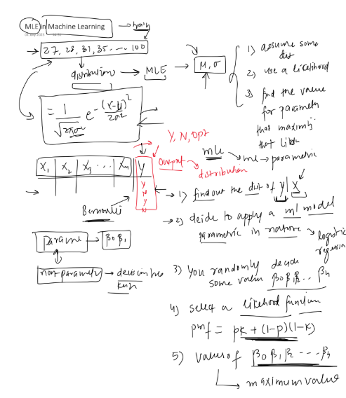 rahulpmishraa's tweet image. 🚀 Day 90 of #100DaysOfML ✅
Dove into #LogisticRegression &amp; MLE 🔍. Sigmoid models probabilities; training maximizes likelihood (minimizes log loss) using G Descent. MLE estimates parameters, links to loss functions, aids interpretability &amp; model comparison.
#ML #AI #DataScience