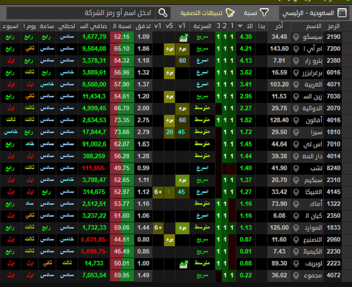 #استراتيجية_نقاط #تاسي #تداول_السعودية #الاسهم_السعودية #سوق_الأسهم_السعودية #صورة_مع_الهدف   الاحد موعدنا 💥💥💥
تصفية الخميس
 t.me/+LRwVGFP7OT44M…