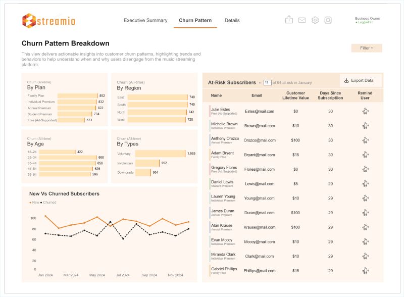 Emmanuel | Data Analyst 📊📉 tweet media