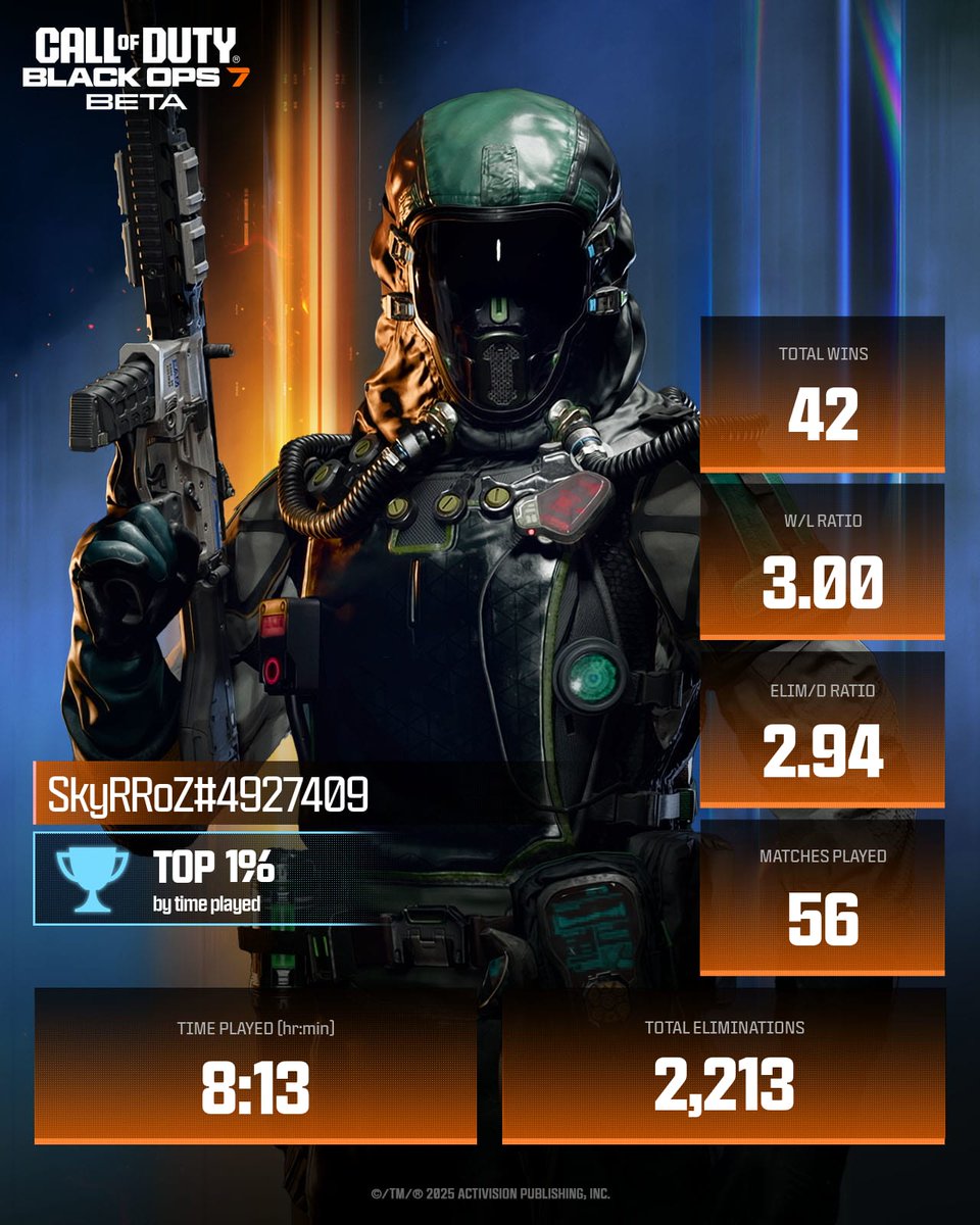 Floowsyy's tweet photo. Skyrroz sur Bo7 il tape 3 de ratio, on trouve ses lobbys bizarre il nous dit de nous améliorer et ne remet pas en question ses lobbys tout en se foutant de notre gueule. 

Par contre Battlefield 6 avec un matchmaking plus tranquille il tape 0.99 de ratio, hmm bizarre non ? https://t.co/nIBAqtPswj
