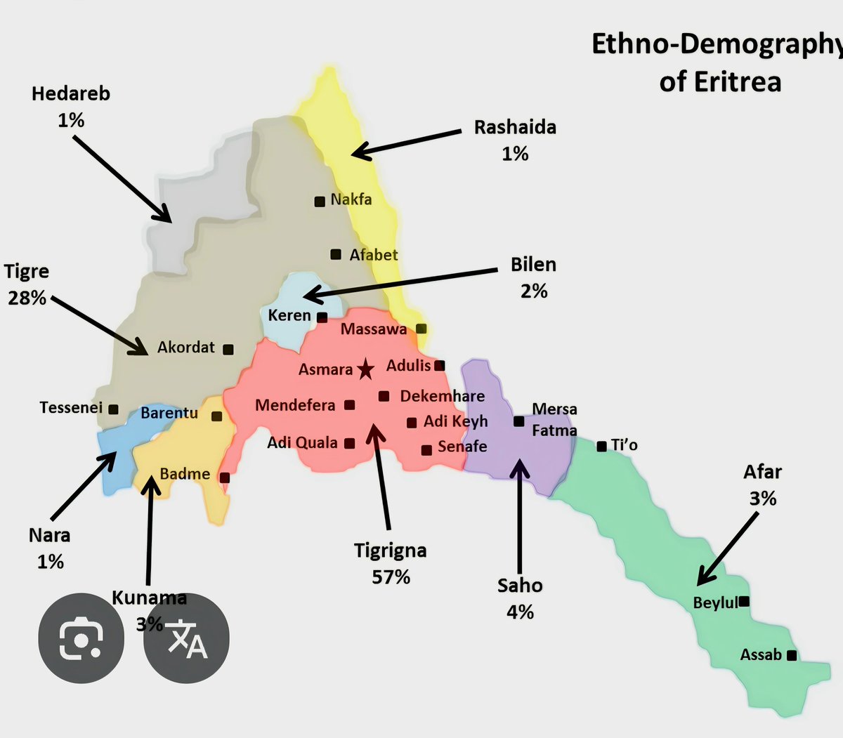 Shabiya’s land is ruled by a lifelong dictator who brutally suppresses 8 Eritrea’s minorities. The Cushitic Afars, Bilen, Kunama, Nara, Hedareb, and Saho remain marginalized and excluded from representation. Even the Rashiada and Tigre lowland Muslims suffer under the dominance