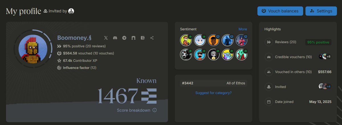b00money's tweet photo. 📢 XP for Week 16 distributed on @ethos_network !! 

📦 13.8M XP distributed this week 

📈 I Got 13.1K XP  ( Total : 67.4K XP ) 

 📊My stats : 

          ➔ 🧠 Cred Score : 1467 
          ➔ 🔁 Streak : 92 Days
          ➔ 🤝 Vouches rcvd : 10 ( 0.125 ETH )
          ➔ ❌ Vouches Given : 10 ( 0.125 ETH )
          ➔ 👤 Profiles Reviewed : 121
          ➔ 👥 People Invited : 6 

 📦 XP was given only to vouchers & vouchees this week 

  👉 Review me on-chain here : https://t.co/ajxnj783kP 

  📌 10 Weeks left in Season 1 , GL 🍀