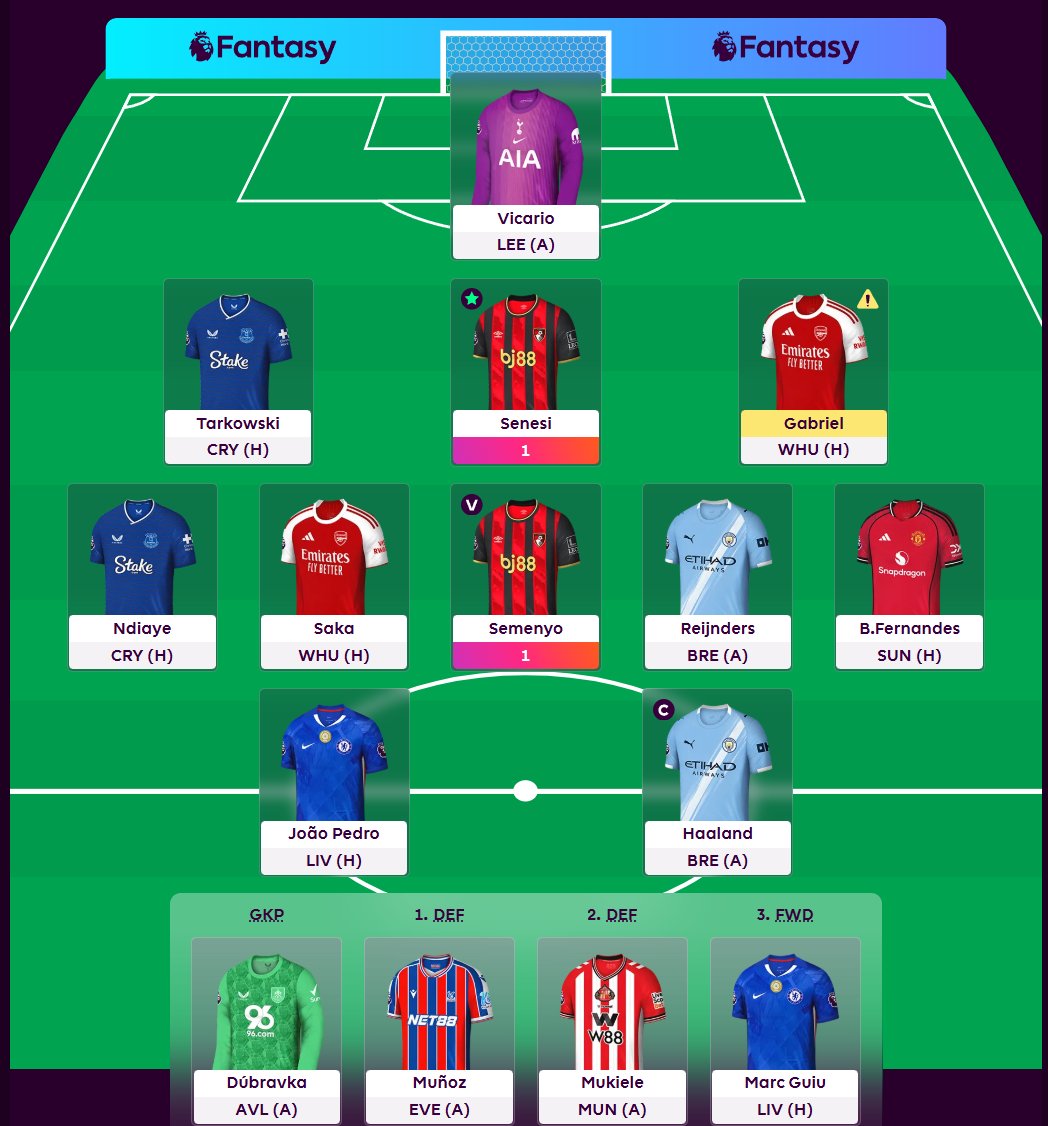 GW7
♻️ KDH, Porro → Saka, Mukiele
🧑‍✈️ Haaland (C)
🌍 137k

Same team as everyone else except I have the Arsenal penalty taker and haven't spaffed my WC. 

Good luck to everyone, especially me