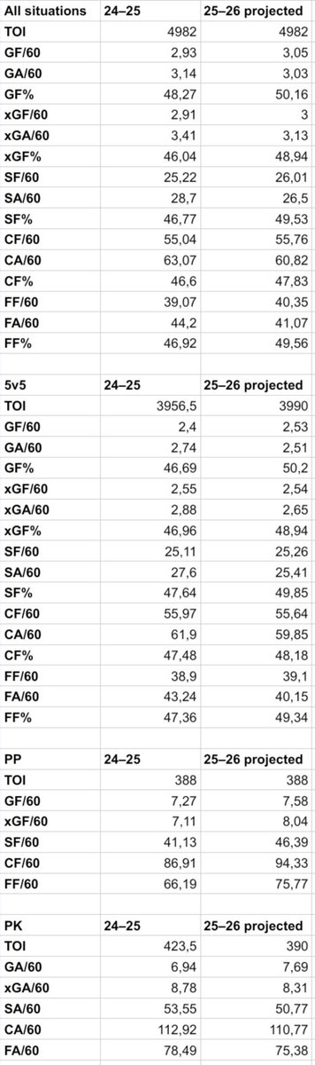 HabsFinn tweet media