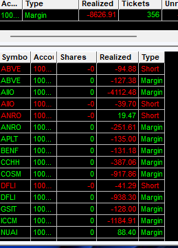 -8.5k record loss, me pense que no se podia poner peor que el mes pasado y sin embargo aca estamos, todo lo que probe se me teleporto para abajo con mucho size y hay tan poca liquidez que ni siquiera se puede controlar la perdida. Probablemente me tenga que tomar unos dias,