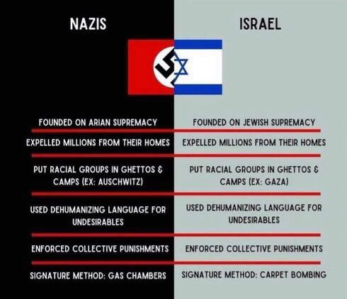 PodemosHoyoManz's tweet photo. #ProveItWrong
#FreePalestine
#GazaGenocide https://t.co/vJYWC3a7f9