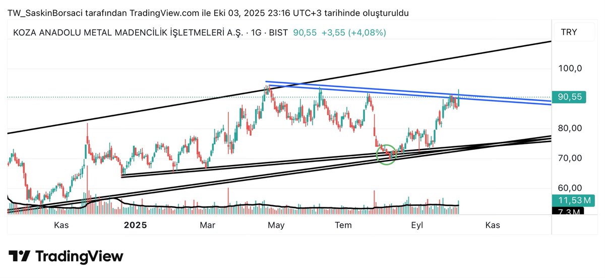 Kapanış pazartesi takip. 

Daha önce bimas da kapanışı bekleyemediğimden 3 4 hafta zararda bekledim 535 den(temettü öncesi fiyat)

Aslında bu psikoloji meselesi, daha çok kazanç için risk almak.

Bu yüzden doğru olan (Taşıyacaksak) kapanışı görmek.