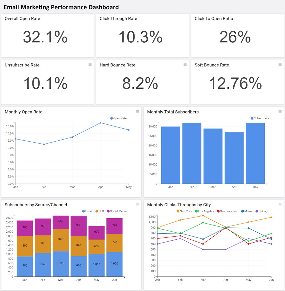 InetSoftTech's tweet image. Are you looking for software for creating email marketing dashboards? InetSoft&apos;s easy, cloud-flexible can enable interactive analytics for your email campaigns.
#emailmarketing #dashboards #marketinganalytics
inetsoft.com/business/marke…